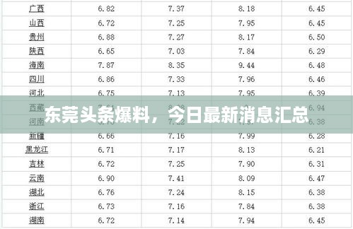 东莞头条爆料，今日最新消息汇总