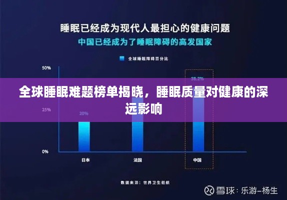 全球睡眠难题榜单揭晓，睡眠质量对健康的深远影响