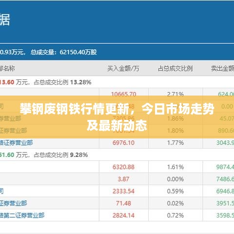 攀钢废钢铁行情更新，今日市场走势及最新动态