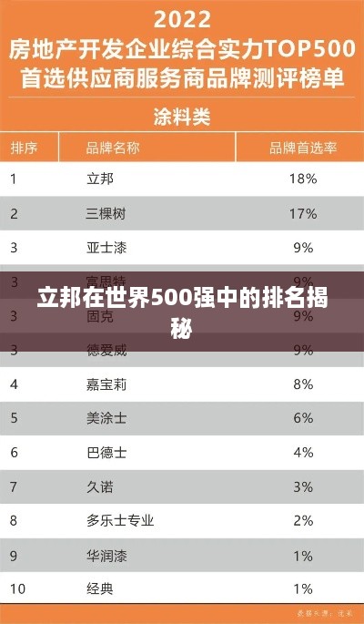 立邦在世界500强中的排名揭秘