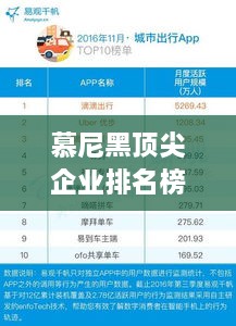 慕尼黑顶尖企业排名榜单，你不可不知！