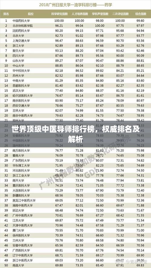 世界顶级中医导师排行榜，权威排名及解析