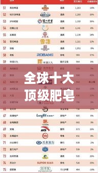 全球十大顶级肥皂品牌排名榜单揭晓！