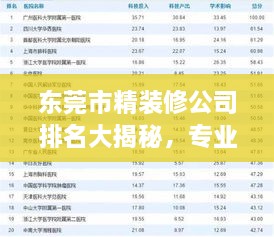 东莞市精装修公司排名大揭秘，专业团队TOP榜单抢先看！