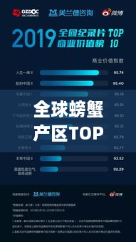 全球螃蟹产区TOP10榜单揭晓，哪些产区荣登榜单？