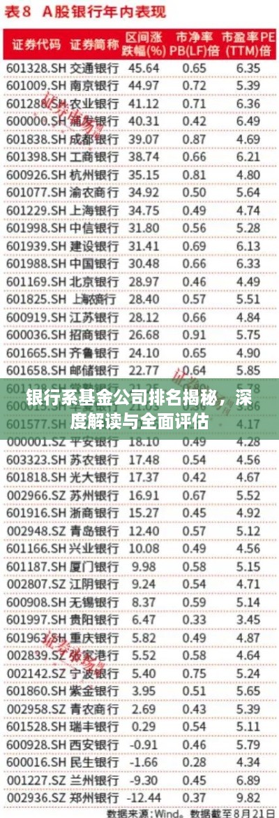 银行系基金公司排名揭秘，深度解读与全面评估