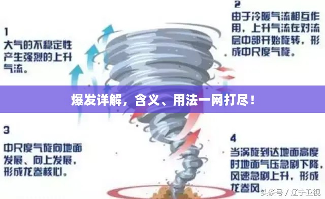 爆发详解，含义、用法一网打尽！