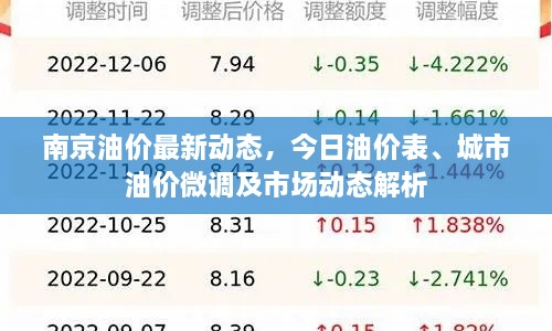 南京油价最新动态,今日油价表、城市油价微调及市场动态解析