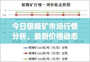 今日银精矿市场行情分析，最新价格动态一网打尽