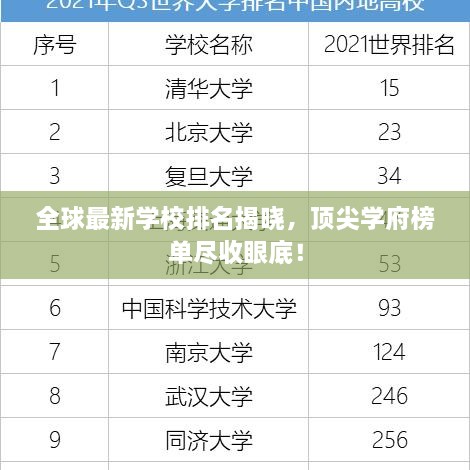 全球最新学校排名揭晓，顶尖学府榜单尽收眼底！