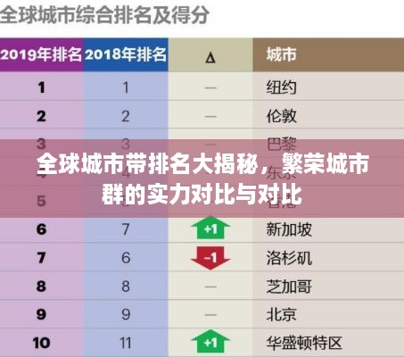 全球城市带排名大揭秘，繁荣城市群的实力对比与对比