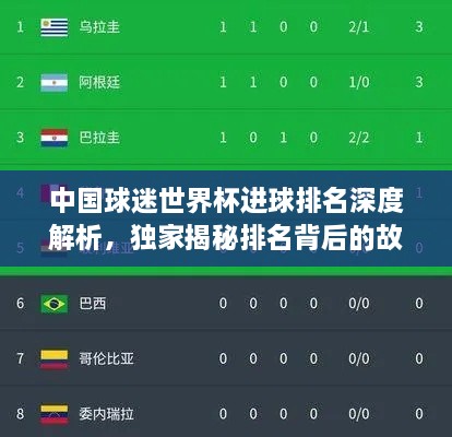 中国球迷世界杯进球排名深度解析，独家揭秘排名背后的故事