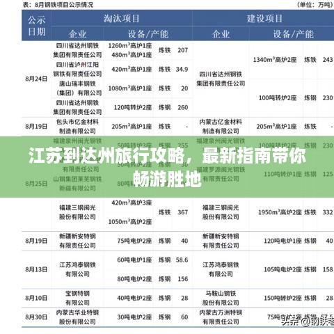 江苏到达州旅行攻略，最新指南带你畅游胜地