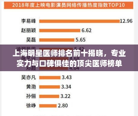 上海明星医师排名前十揭晓，专业实力与口碑俱佳的顶尖医师榜单