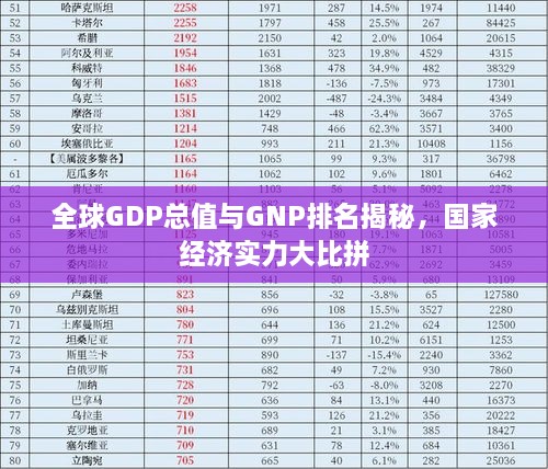 全球GDP总值与GNP排名揭秘，国家经济实力大比拼