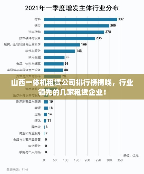山西一体机租赁公司排行榜揭晓，行业领先的几家租赁企业！