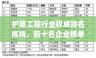 护坡工程行业权威排名揭晓，前十名企业榜单