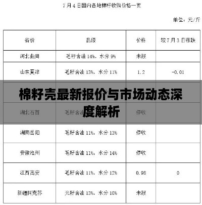 棉籽壳最新报价与市场动态深度解析