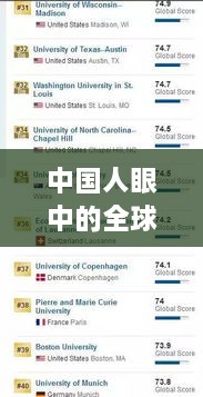 中国人眼中的全球排名榜单揭秘！