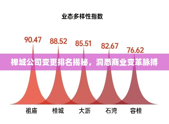 禅城公司变更排名揭秘，洞悉商业变革脉搏