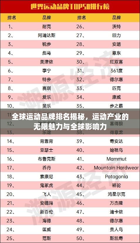 全球运动品牌排名揭秘，运动产业的无限魅力与全球影响力