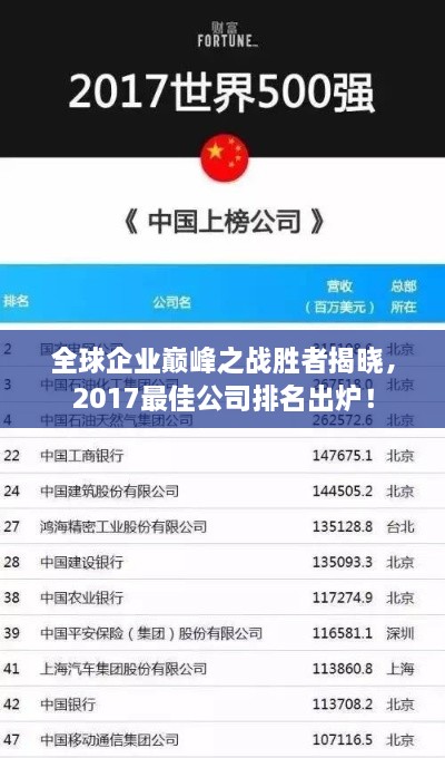 全球企业巅峰之战胜者揭晓，2017最佳公司排名出炉！