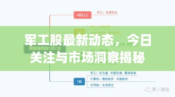 军工股最新动态，今日关注与市场洞察揭秘