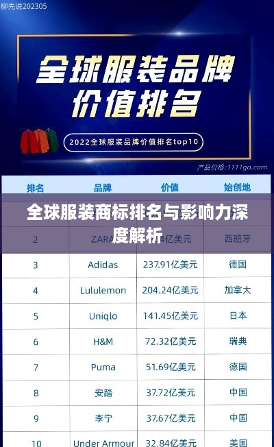 全球服装商标排名与影响力深度解析
