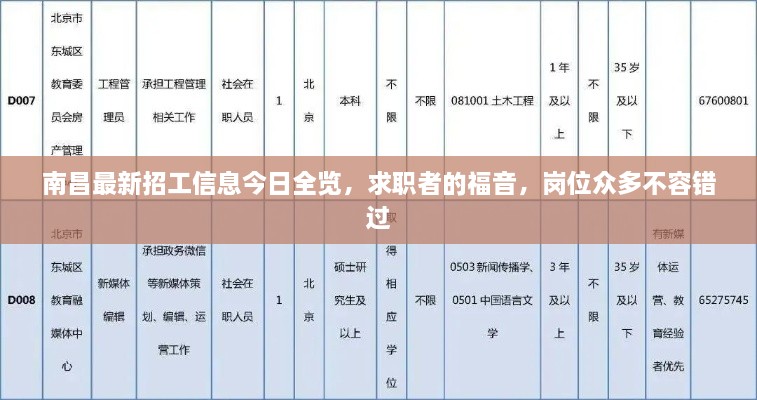 南昌最新招工信息今日全览，求职者的福音，岗位众多不容错过