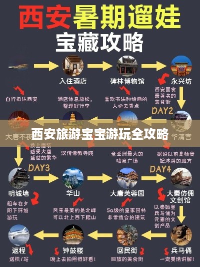 西安旅游宝宝游玩全攻略