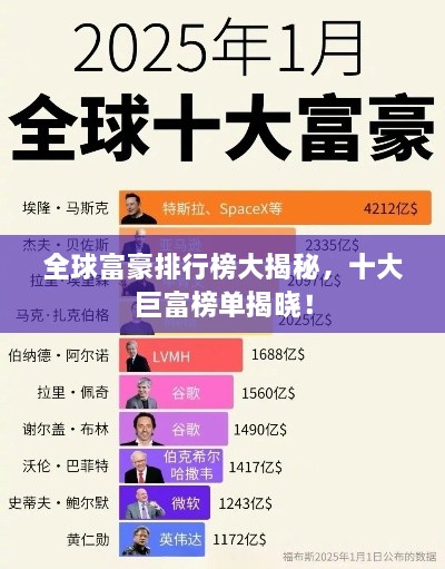 全球富豪排行榜大揭秘，十大巨富榜单揭晓！