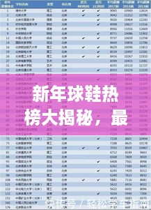 新年球鞋热榜大揭秘，最新排名榜单出炉！