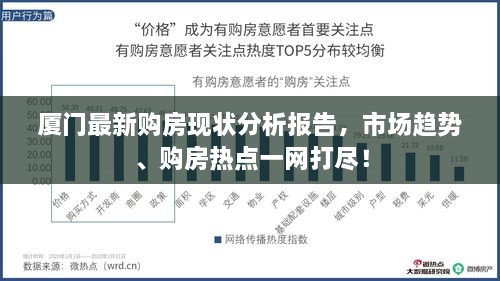 厦门最新购房现状分析报告，市场趋势、购房热点一网打尽！