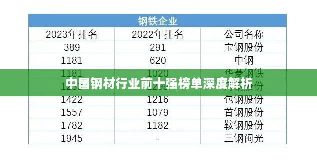 中国钢材行业前十强榜单深度解析