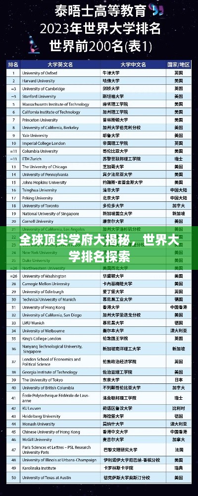 全球顶尖学府大揭秘，世界大学排名探索
