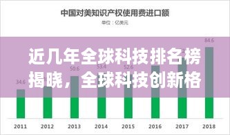 近几年全球科技排名榜揭晓，全球科技创新格局的新变化揭秘