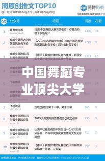 中国舞蹈专业顶尖大学排名榜单揭晓，TOP10榜单抢先看！