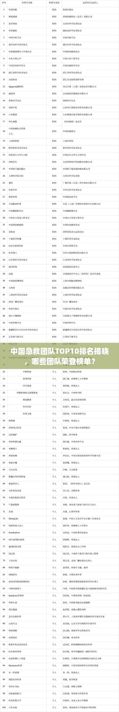 中国急救团队TOP10排名揭晓，哪些团队荣登榜单？