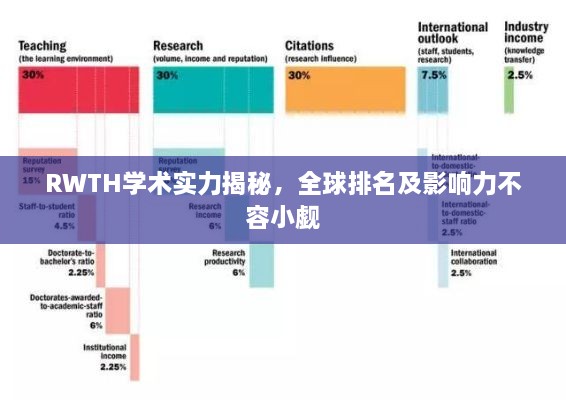 RWTH学术实力揭秘，全球排名及影响力不容小觑