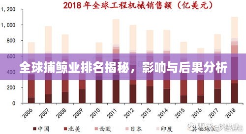全球捕鲸业排名揭秘，影响与后果分析
