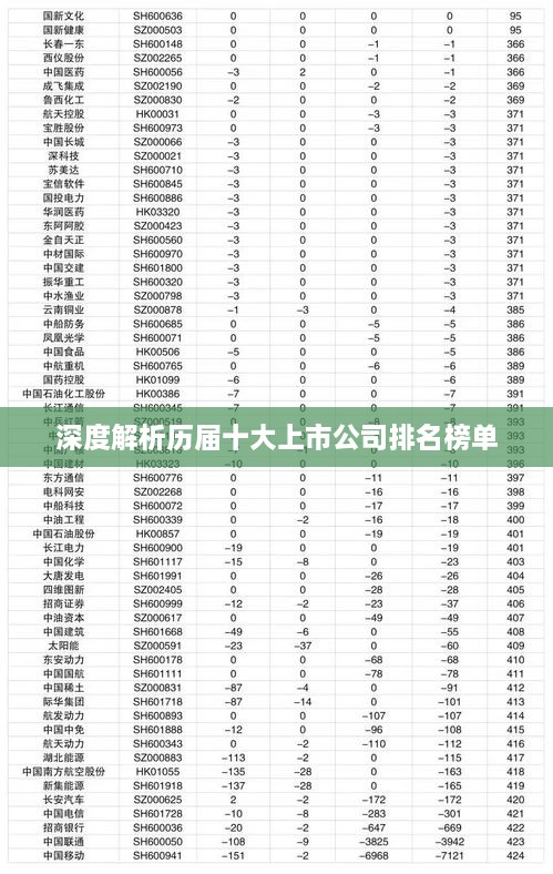 深度解析历届十大上市公司排名榜单