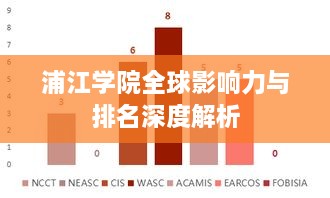 浦江学院全球影响力与排名深度解析