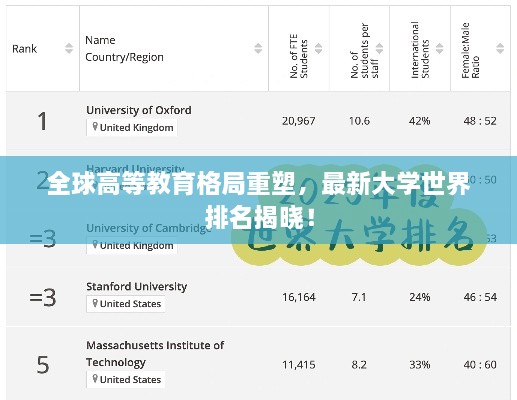 全球高等教育格局重塑，最新大学世界排名揭晓！