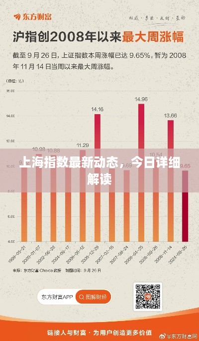 上海指数最新动态，今日详细解读