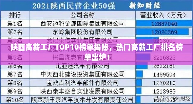 陕西高薪工厂TOP10榜单揭秘，热门高薪工厂排名榜单出炉！