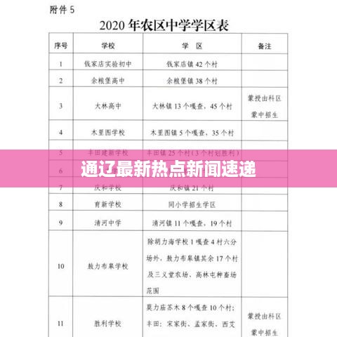 通辽最新热点新闻速递