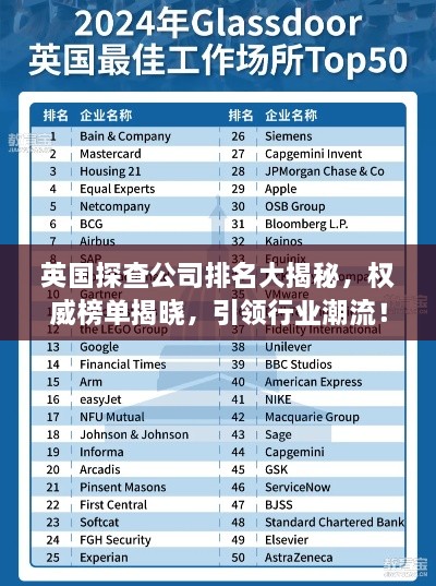 英国探查公司排名大揭秘，权威榜单揭晓，引领行业潮流！