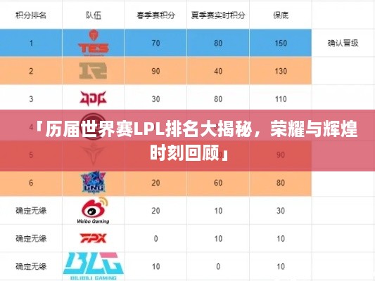 「历届世界赛LPL排名大揭秘，荣耀与辉煌时刻回顾」