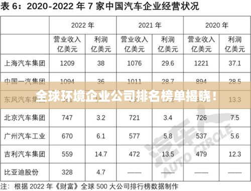 全球环境企业公司排名榜单揭晓！