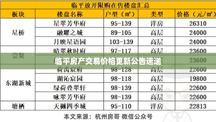 临平房产交易价格更新公告速递